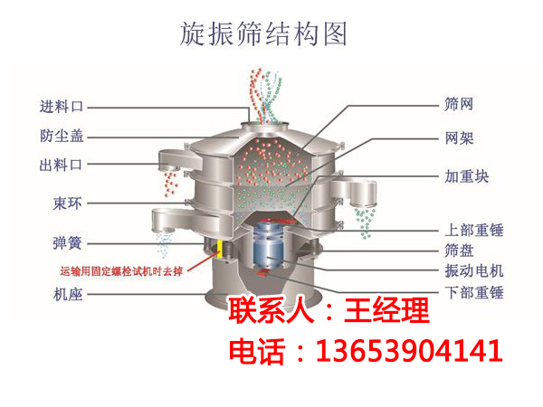 旋振篩結(jié)構(gòu)圖